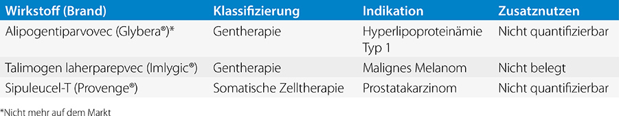 Tabelle: ATMPs mit abgeschlossener Nutzenbewertung